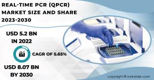 Real-Time PCR (qPCR) Market