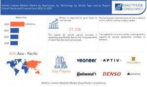 Vehicle Camera Module market