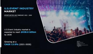 U.S. Events industry Size