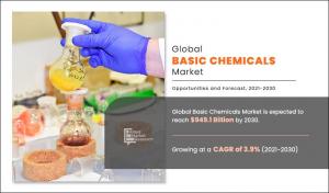 Basic Chemicals Market Future Revenues to Take Flight as Market Size Continues to Expand