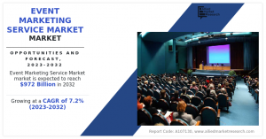 Event Marketing Service Market Size, Growth