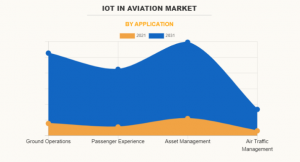 IoT in Aviation 