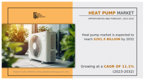 Heat Pumps