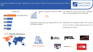 Crack Gloves Market