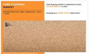 Cork Flooring Market Share