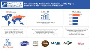 Hot Chocolate For B2b Market