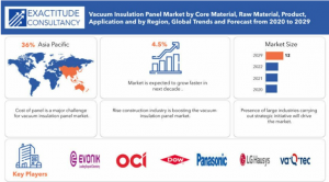 Vacuum Insulation Panel Market