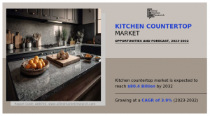 Kitchen countertop Market 