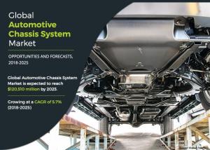 Automotive Chassis System 