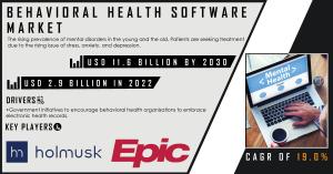 Behavioral Health Software Market
