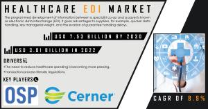 Healthcare EDI Market