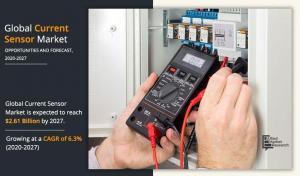 Current Sensor Market