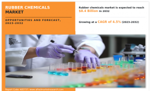 Global Rubber Chemicals Market is poised for impressive growth with 4.5% CAGR; predicted to exceed .4 Billion by 2032