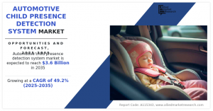 Automotive Child Presence Detection System Market to Surge to .6 Billion by 2035, Reflecting 49.2% CAGR Growth by 2025