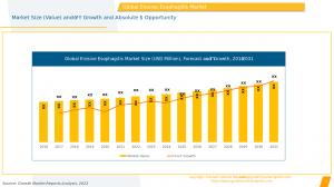 Erosive Esophagitis Market Outlook