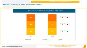 Erosive Esophagitis Market End Use