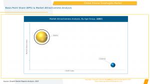 Erosive Esophagitis Market Age Group
