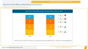 Erosive Esophagitis Market Drug Class