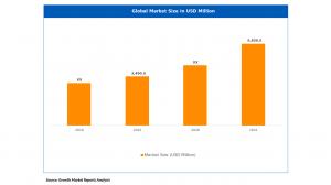 Neighborhood Electric Vehicle Market Outlook