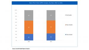 Neighborhood Electric Vehicle Market Seat