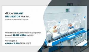 Infant Incubator Market AMR