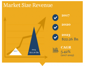 Automotive Infotainment Market Size in Revenue