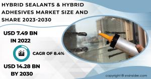 Hybrid Sealants & Hybrid Adhesives Market