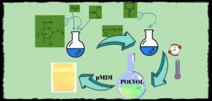Polyols And Polyurethane Market