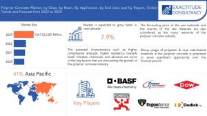 Polymer Concrete Market