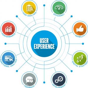 User Experience (UX) Service market