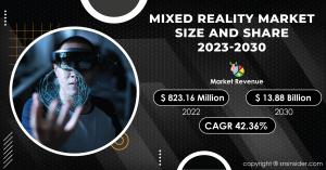 Mixed Reality Market Report