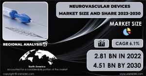 Neurovascular Devices Market