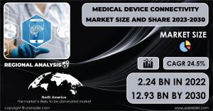 Medical Device Connectivity Market