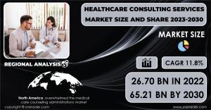 Healthcare Consulting Services Market