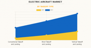 Electric Aircraft 