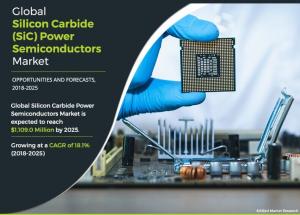 Silicon Carbide (SiC) Power Semiconductors Market