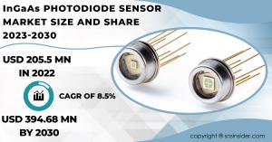 InGaAs Photodiode Sensor Market Size and Share Report
