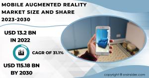 Mobile Augmented Reality Market Size and Share Report