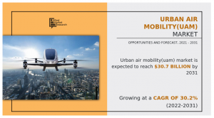 Urban Air Mobility(UAM) Market Growth, Analysis