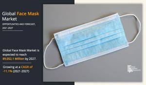Face Mask Market Growth