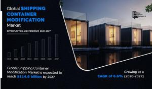 Shipping Container Modification Market 