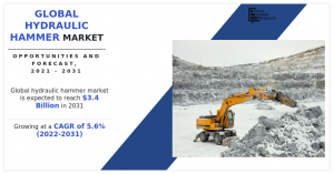 Global Hydraulic Hammer Market 989098908