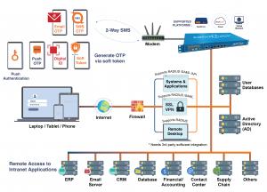 How SendQuick Conexa Works?