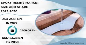  Epoxy Resins Market