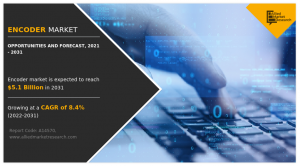 Encoder Market