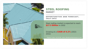 Steel Roofing Market Size