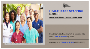 healthcare staffing market Forecast 2024