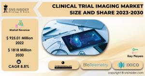 Clinical Trial Imaging Market