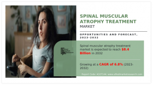 global spinal muscular atrophy treatment industry