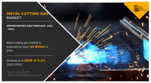 Metal Cutting Gas Market Trends